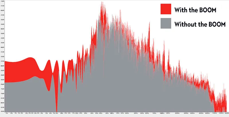 BOOM-Graph_gray2_800_text.webp