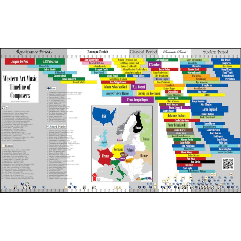 Rhythm Band 4' x 7' Western Art Music Timeline Banner